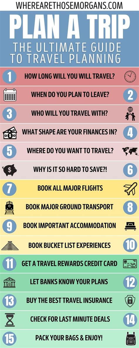 How to Plan a Trip in 8 Practical Steps (& What NOT .